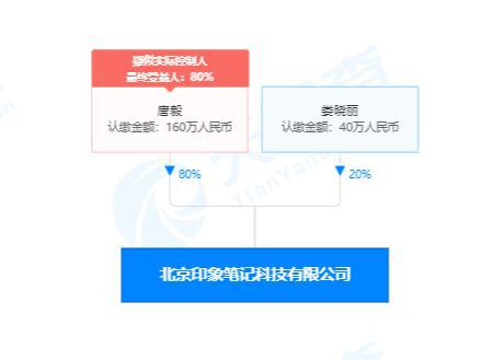 印象筆記沖刺A股 信息咨詢服務(wù)驅(qū)動未來兩到三年上市之路
