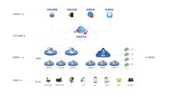 優音通信 化身生態服務推手，以信息咨詢服務助力深層互聯網產業生態新發展