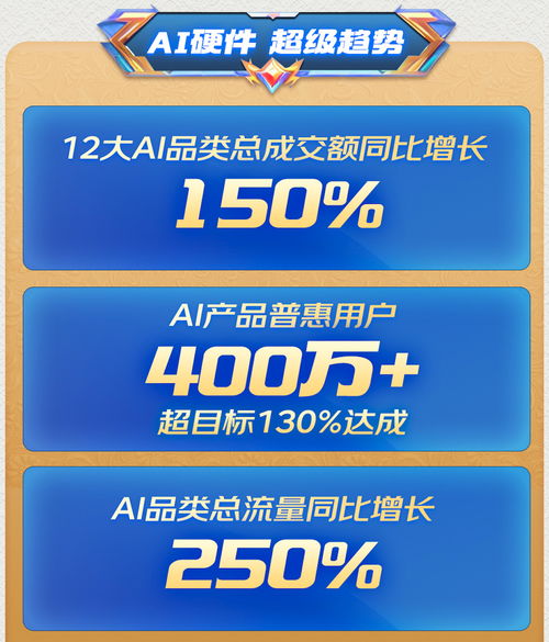 京東618 ai產品普惠超400萬用戶 成ai硬件換新潮流主陣地